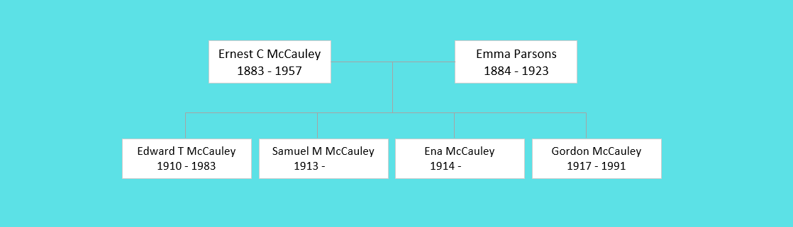 Ernest C McCauley Family
