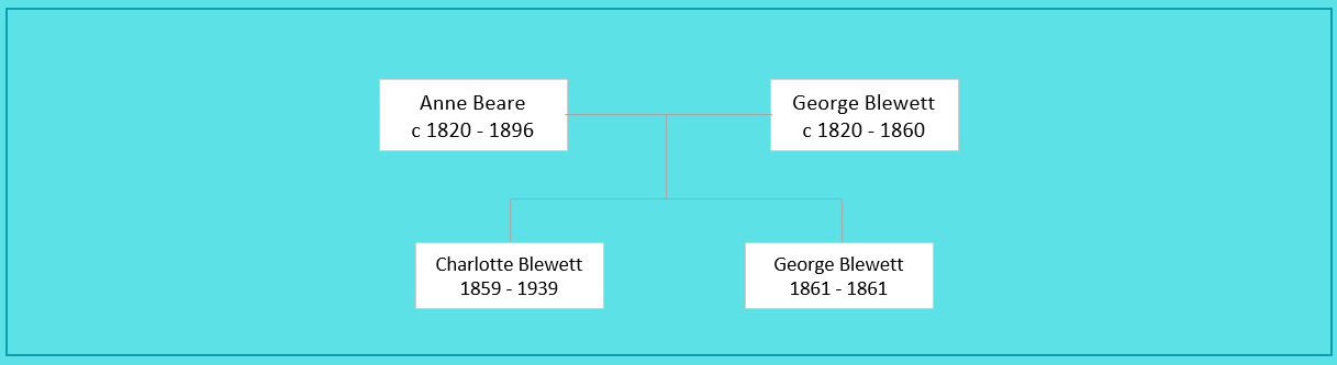 Anne Beare Family