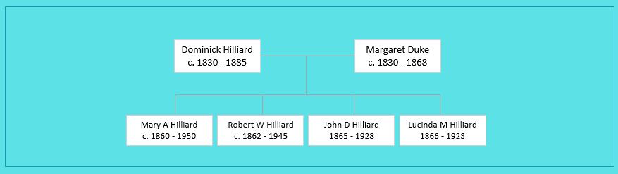 Dominick Hilliard Family