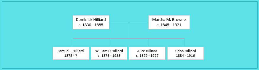 Dominic Hilliard Family