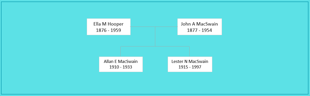 Ella M Hooper (1876) Family