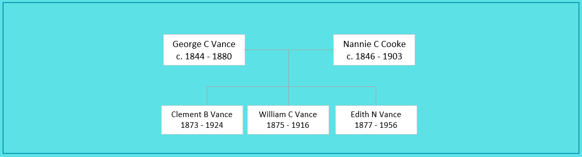 George C Vance Family
