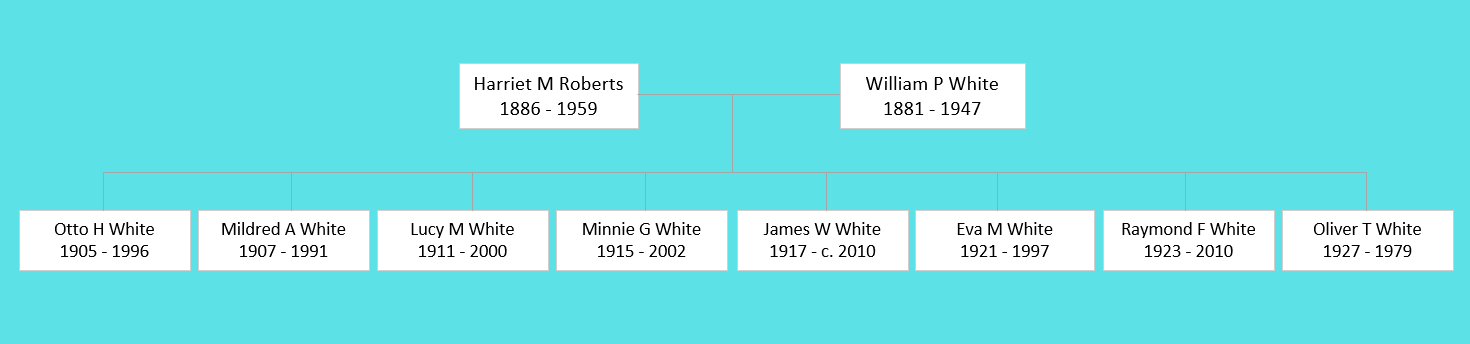 Harriet M Roberts Family