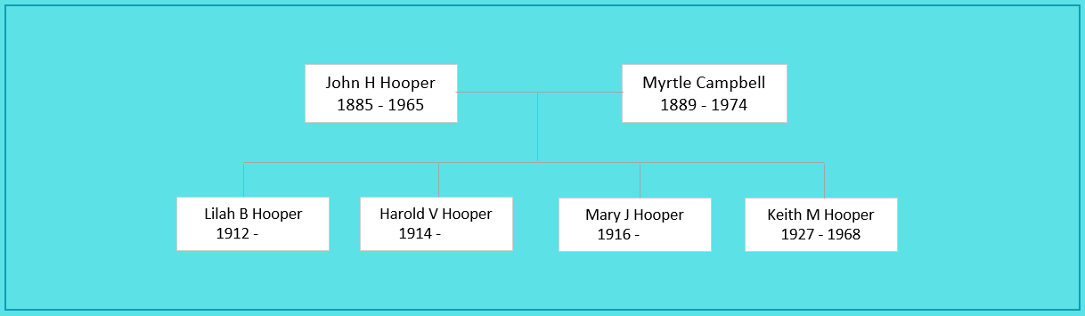 John H Hooper Family