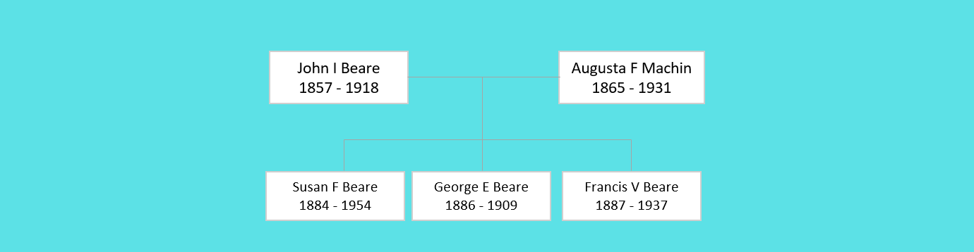 John Isaac Beare Family