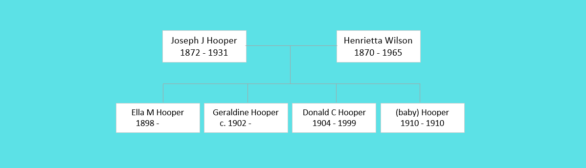 Joseph J Hooper and Family