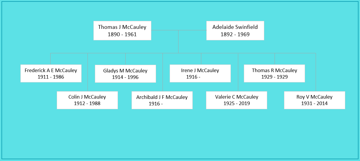 Thomas J McCauley Family