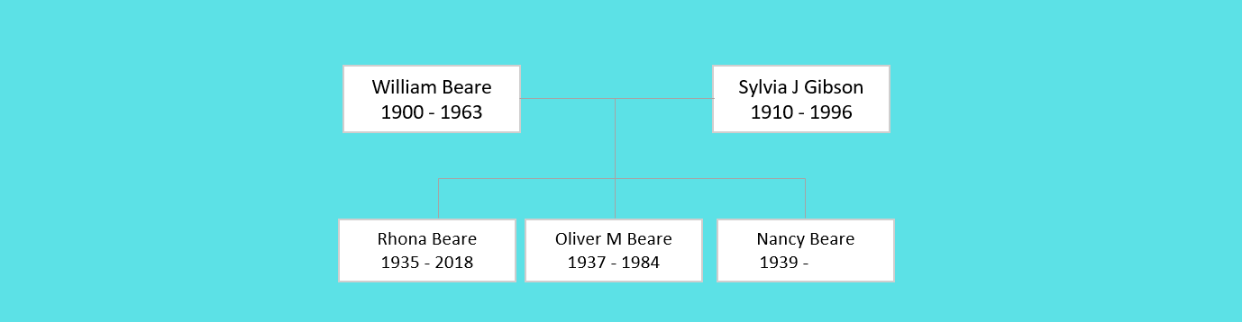 William Beare Family